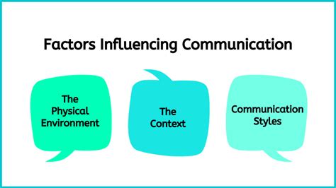 Factors Influencing Communication in Dreams with Others