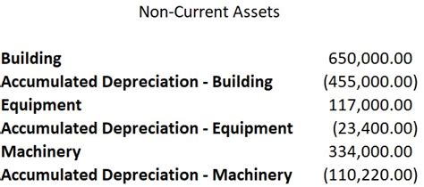 Factors Leading to Her Accumulated Assets