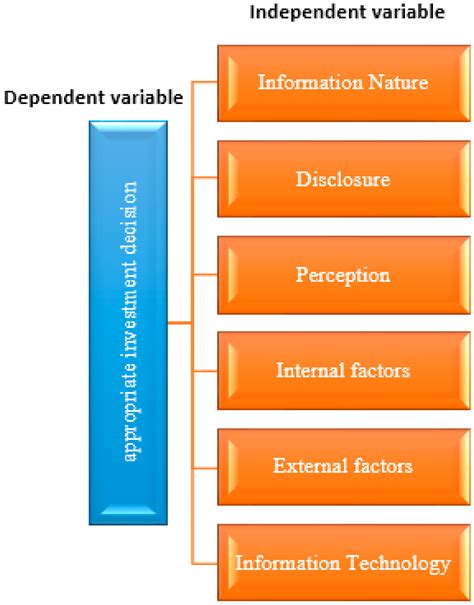 Factors influencing her financial wealth