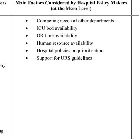 Factors to Consider Before Making a Decision Regarding Cardiac Procedure