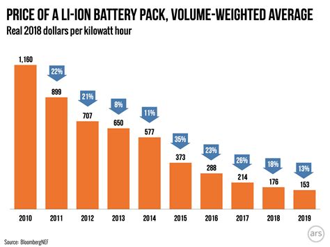 Factors to Consider When Buying Batteries: Price, Brand, and Performance