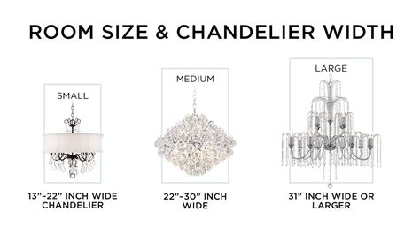 Factors to Consider When Selecting the Appropriate Size of a Sparkling Chandelier