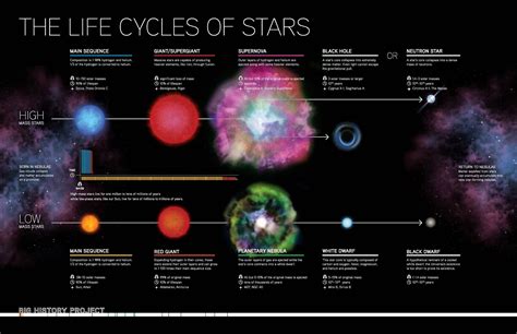 Facts about the Charming Star: Years and Stature