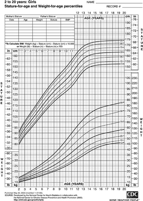 Facts and Statistics about the Young Lady's Age and Stature