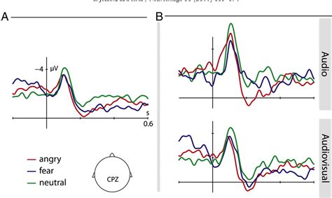 Fading Affection: Exploring the Dynamics of Changing Emotions