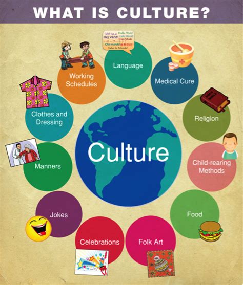 Family Background and Cultural Influences