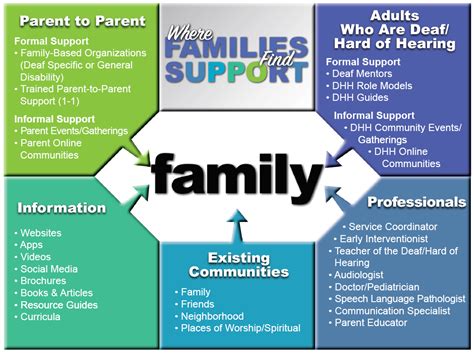 Family Background and Support System