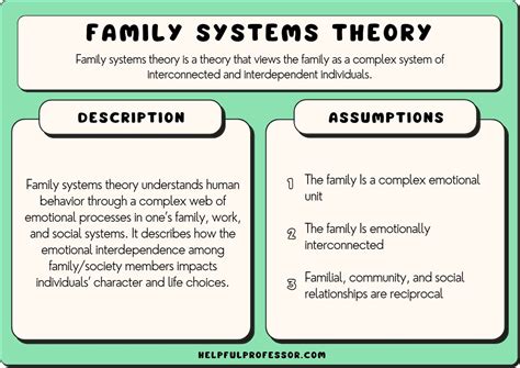 Family Dynamics and Support System