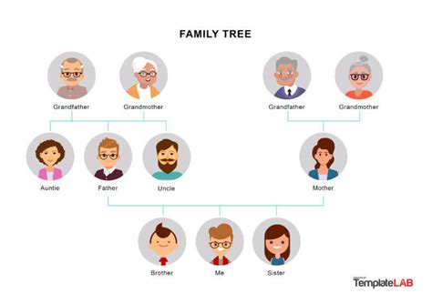 Family Origin and Brothers and Sisters