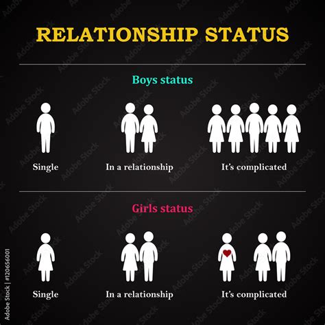 Family and Relationship Status