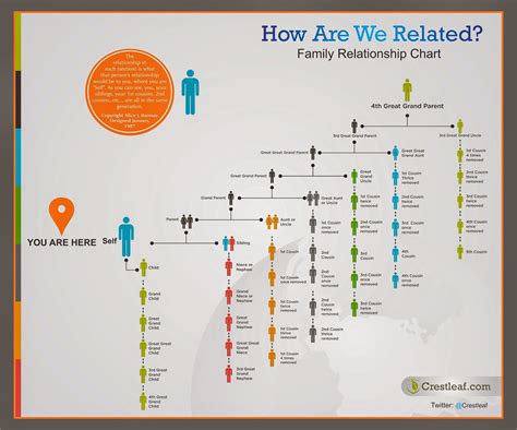 Family and Relationships: What We Know