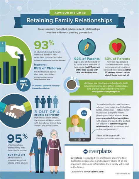 Family and Relationships Insights