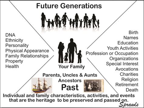 Family heritage and personal background