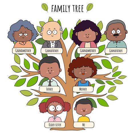 Family roots and upbringing