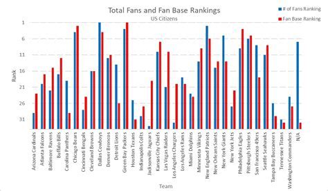 Fan Base: Learn About Sakshikeswani's Fan Following