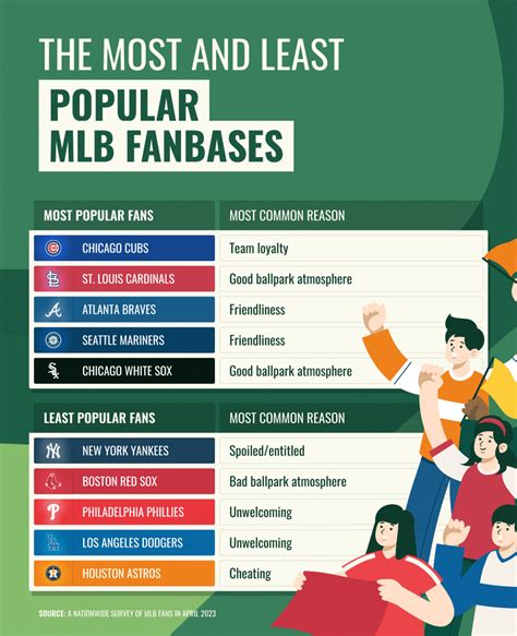 Fan Base and Collaboration Partnerships