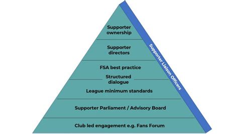 Fan Base and Supporter Engagement