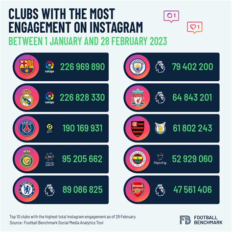 Fan Club and Social Media Presence