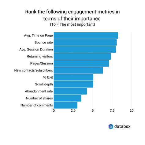 Fanbase and engagement on different platforms