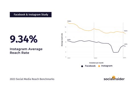 Fandom and Social Media Reach of Xtina Noel