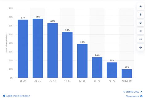 Fans and Admiration on Social Media Platforms