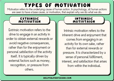 Fantasizing About Romance: Understanding the Psychological Motivations