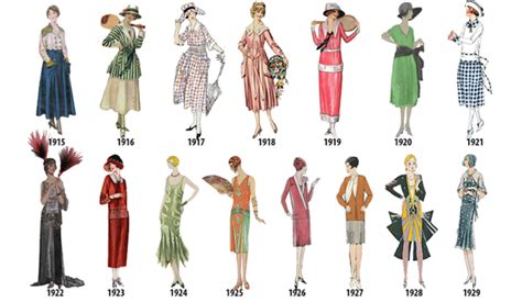 Fashion Evolution and Style Transformation