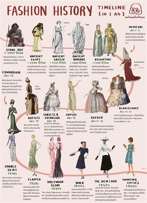 Fashion Evolution of Stylish Personality