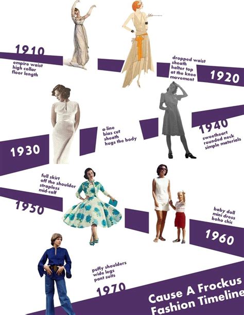 Fashion Evolution of the Iconic Style Maven