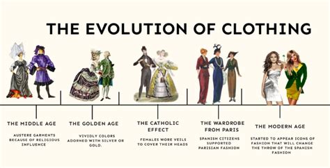 Fashion Evolution of the Style Queen