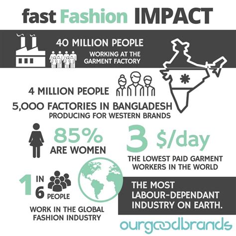 Fashion Style and Impact on the Industry