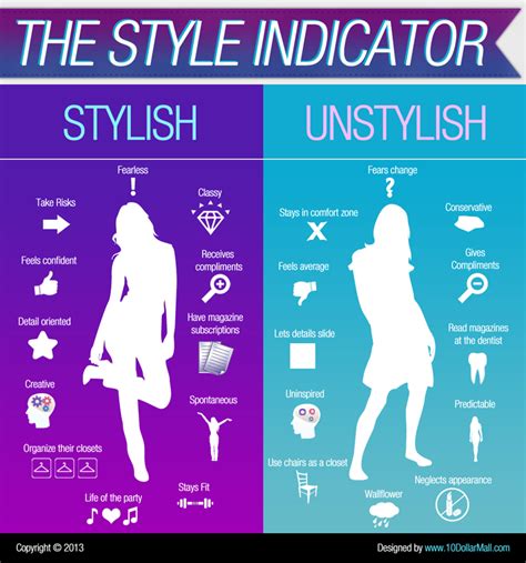 Fashion and Style Preferences of the Noteworthy Personality