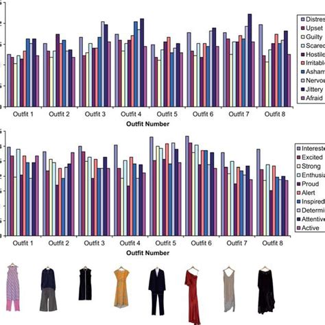 Fashion and Style Preferences of the Talented Personality