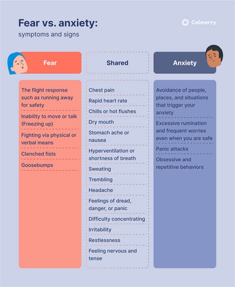 Fear and Anxiety: Possible Connections