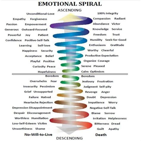 Feeling the Spark: Emotions Associated with Becoming Energized in Dreams