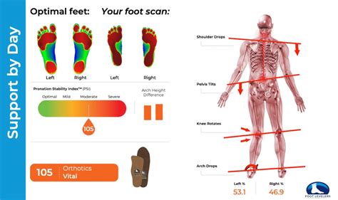 Feet as a Reflection of Stability and Foundation