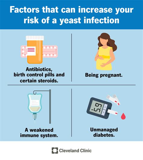 Female Yeast Infections: Symptoms and Risk Factors