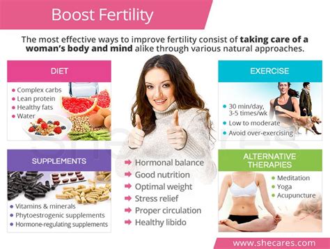 Fertility Boosting Strategies: From Nutrition to Physical Activity