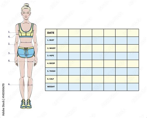 Figure: Body Measurements and Diet