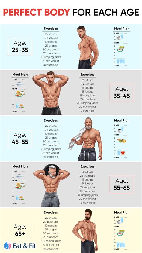 Figure: Diet and Fitness Routine