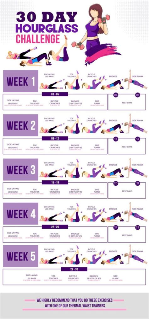 Figure: Dietary and Exercise Routine