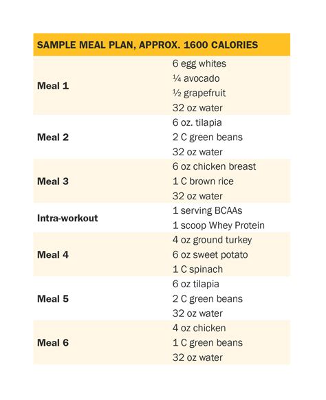 Figure: Fitness Regimen and Nutritional Plan