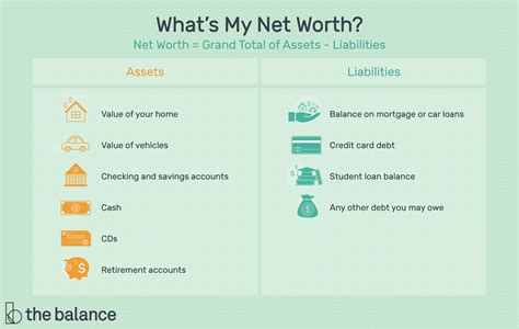 Figure and Net Worth Status