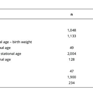 Figuring Out Brisa Roche's Body Measurements