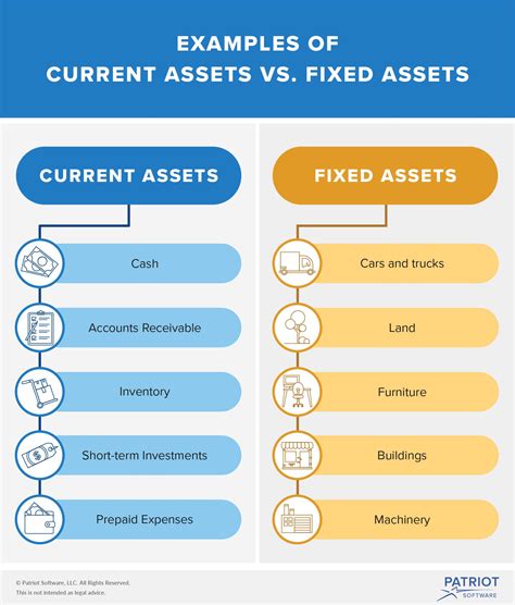 Financial Accomplishments and Assets