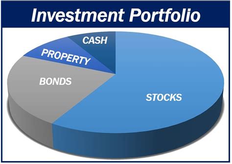 Financial Accumulation and Investment Portfolio of Katy Ann