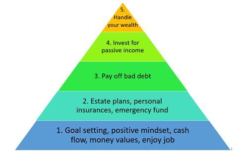 Financial Achievement: Explore her wealth status