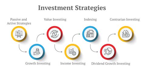 Financial Achievement and Investment Strategy