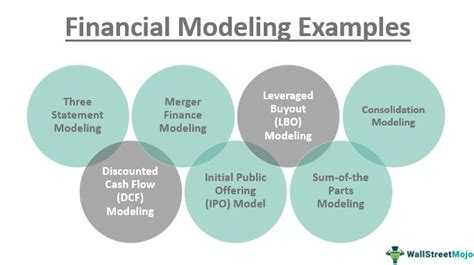 Financial Achievement in the Modeling Industry