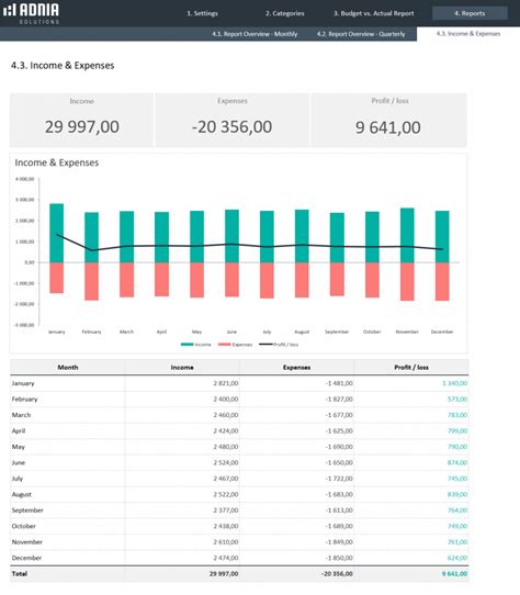 Financial Achievements and Estimate of Total Value